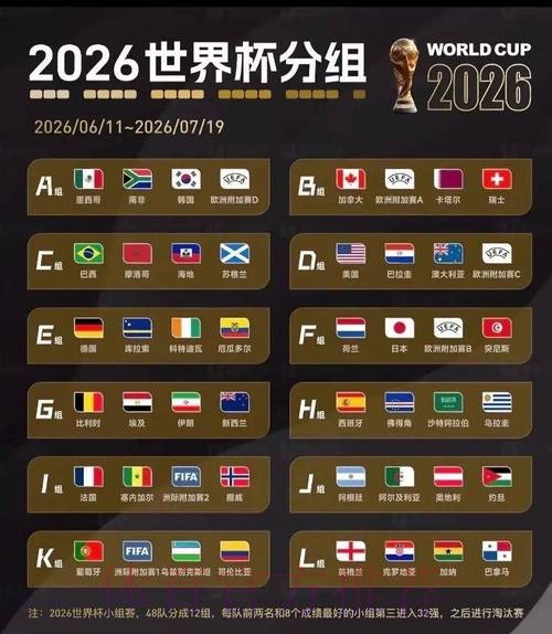 2026美加墨世界杯出线规则一览 2026美加墨世界杯出线规则一览