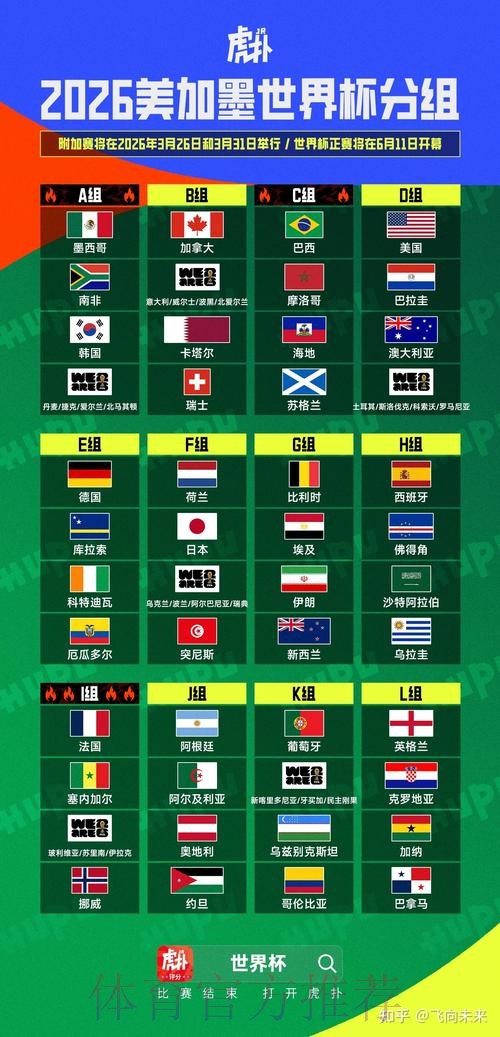 2026美加墨世界杯出线规则一览 2026美加墨世界杯出线规则一览