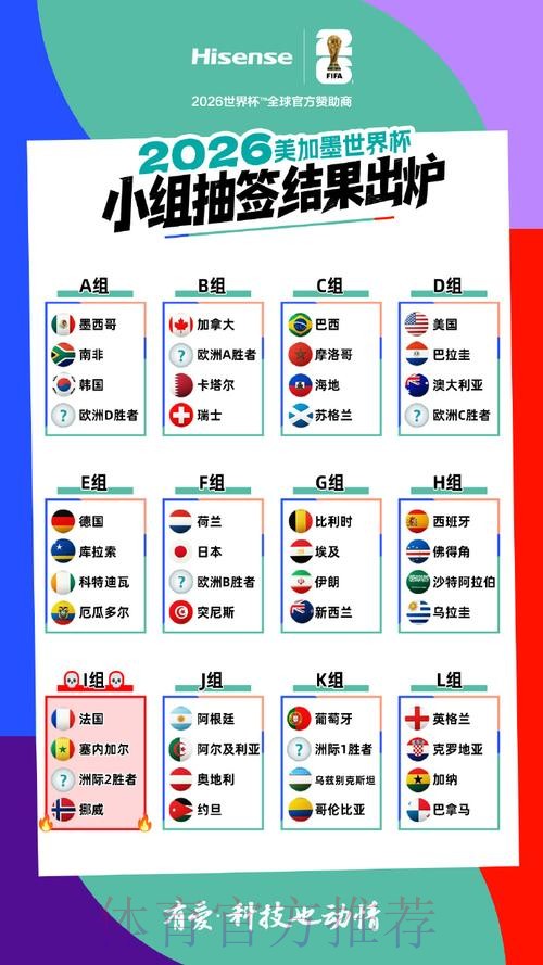 2026美加墨世界杯出线规则一览 2026美加墨世界杯出线规则一览