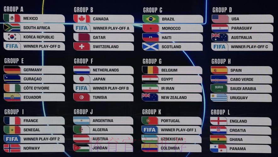 2026美加墨世界杯积分榜准不准